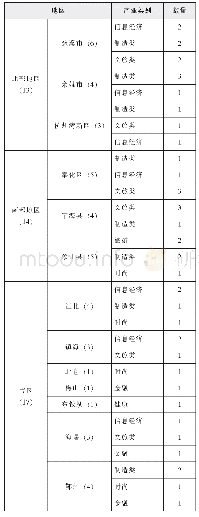 《表1 宁波市特色小镇空间分布情况》