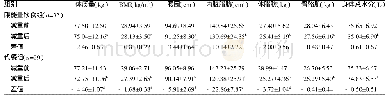 《表2 两组减重4周后体质量及人体成分比较》