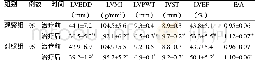 《表1 两组左心功能比较》
