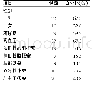 表1 一般临床资料：主动脉内球囊反搏辅助冠状动脉搭桥手术治疗重症冠心病49例临床分析