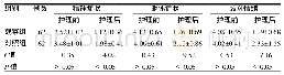 《表1 两组SCL-90各症状项目评分评分变化》