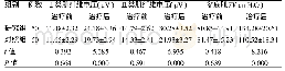 《表2 两组治疗前后盆底肌电压及盆底肌力变化情况比较》