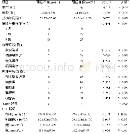 《表2 2 结核性脑膜炎患者预后不良的相关因素》