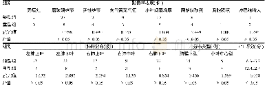 《表3 两组COVID患者影像学资料比较》