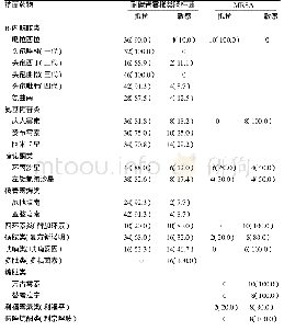 《表2 2 药敏试验结果：泌尿外科非耐β-内酰胺类多重耐药菌感染情况分析》