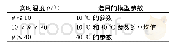 《表2 实时温度下的模型参数Tab.2 Model parameters in real-time temperature》