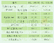 《表4 导线主要技术参数表》