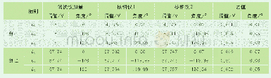 《表1 同电源核相测试结果》