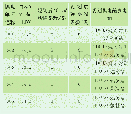 《表2 单元内10 kV线路和变电站规划供电情况表》