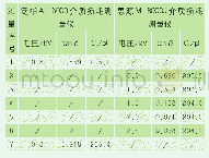 《表3 不同电压下耦合电容器测量结果》