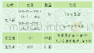 《表1 配电房设备配置情况》