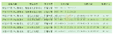 《表5 荆溪变电站10 k V学院Q512线智能开关安装后故障停电情况》