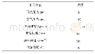 《表3 低温超音速喷涂Al-Si粉末的工艺参数》