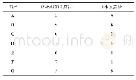 《表1 任务调度数为100时，用户被安排调度数》