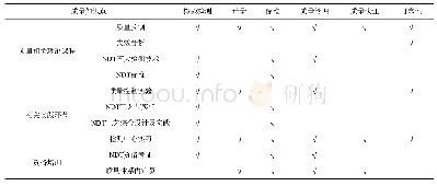 《表2 质量相关知识与理论、实践课程对应关系》