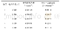 《表2 锻造温度、平均纵波声速与平均声衰减系数表》