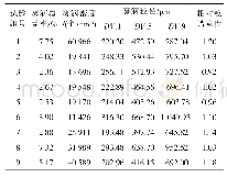 表3 植保无人机喷雾雾滴在水稻群体内的沉积分布