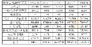 《表3 贵州省历年扶贫支出结构情况》