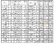 《表1 全国各省市企业税负统计概况》