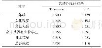 《表4 共线性检验结果：基于有序多分类回归模型的贫困户贫困程度影响因素分析》