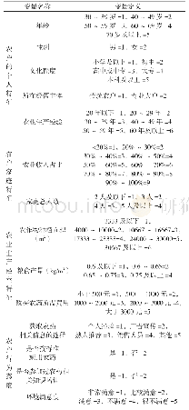 《表2 回归模型中变量的定义》