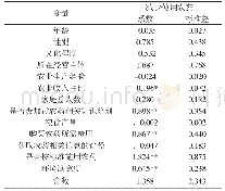 《表3 模型回归结果：农户减少施用农药的影响因素研究》