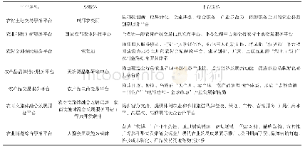 《表1 七大共享平台建设情况一览表》