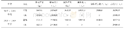 《表2 草莓套作水果黄瓜效益对比表(以666.7m2计)》