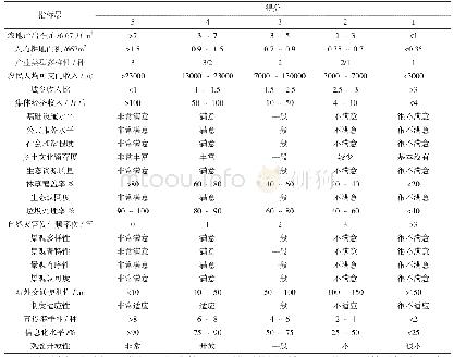 《表2 乡村吸引力测度指标评分标准》