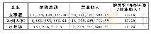 《表1 2018年白酒上市公司税负率情况表 单位/元》