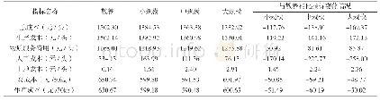 《表2 生猪不同养殖方式平均成本情况（2006～2016)》