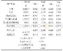 《表3 Logistic模型运行结果》