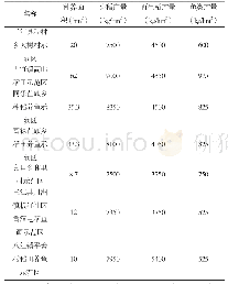 《表2 2018年三江县稻田养鱼示范区情况表》