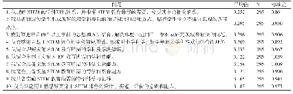 《表2 教师实施STEM教育的能力》