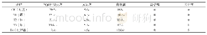 《表3 配施微量元素对烤烟主要病害发病率的影响》