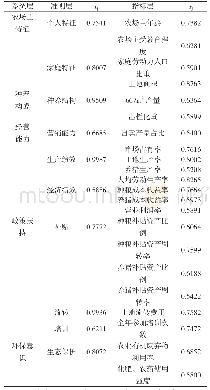 《表3 松江区种养结合型家庭农场竞争能力指标体系关联值》