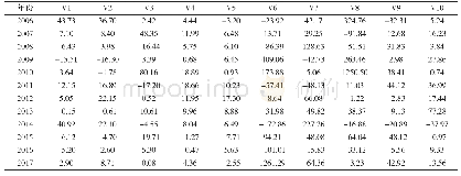 《表4 BP神经网络新疆棉花产业风险预警指标值》