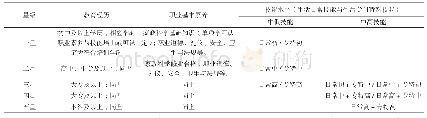 《表标准结构表：家政行业标准缺乏分析与服务标准制定研究》