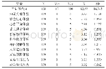 《表1 肃南县少数民族居民主观幸福感的描述性统计表》
