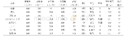 《表1 各品种的生育期及主要果实性状》