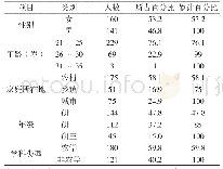 表1 调查情况样本表：涉农高校全日制硕士研究生学习性投入现状及对策分析——以江西A校为例