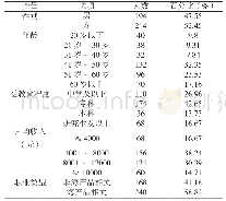 《表1 消费者特征描述：消费者对海产品消费风险的认知研究——以山东半岛蓝色经济区为例》