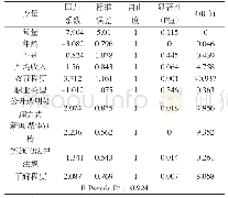 《表7 影响结果分析：消费者对海产品消费风险的认知研究——以山东半岛蓝色经济区为例》