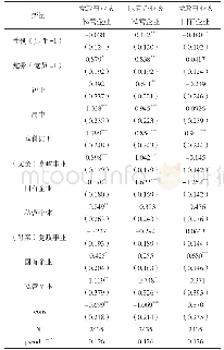 表2 mlogit模型运行的结果