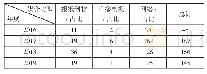 《表4 福职院2016-2019外宣报道的传播媒体类型》