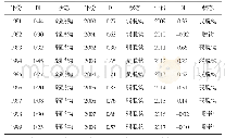 《表1 河南省能源消费总量与经济增长脱钩指数》
