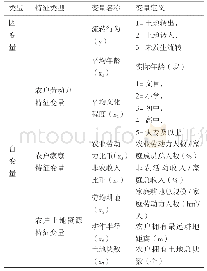 表1 变量定义及变量类型