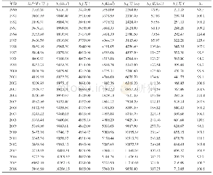 表1 河南省1990-2016年粮食产量及因素表