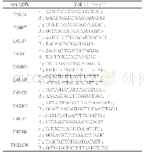 表1 精细定位标记序列：水稻窄叶突变体nal7-2(t)的遗传分析和基因定位