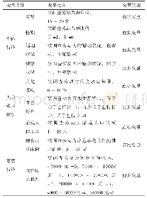 《表1 变量定义及变量类型》